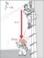 Kratos Werkzeughalter, Armband für Werkzeuge, 0,5 m, Anhänge-Gewicht 2 kg