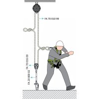 Kratos Safety TYROLL blockierende Umlenkrolle