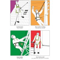 Kratos Safety LOFTY-A Auffanggerät 14–16 mm | EN 353-2